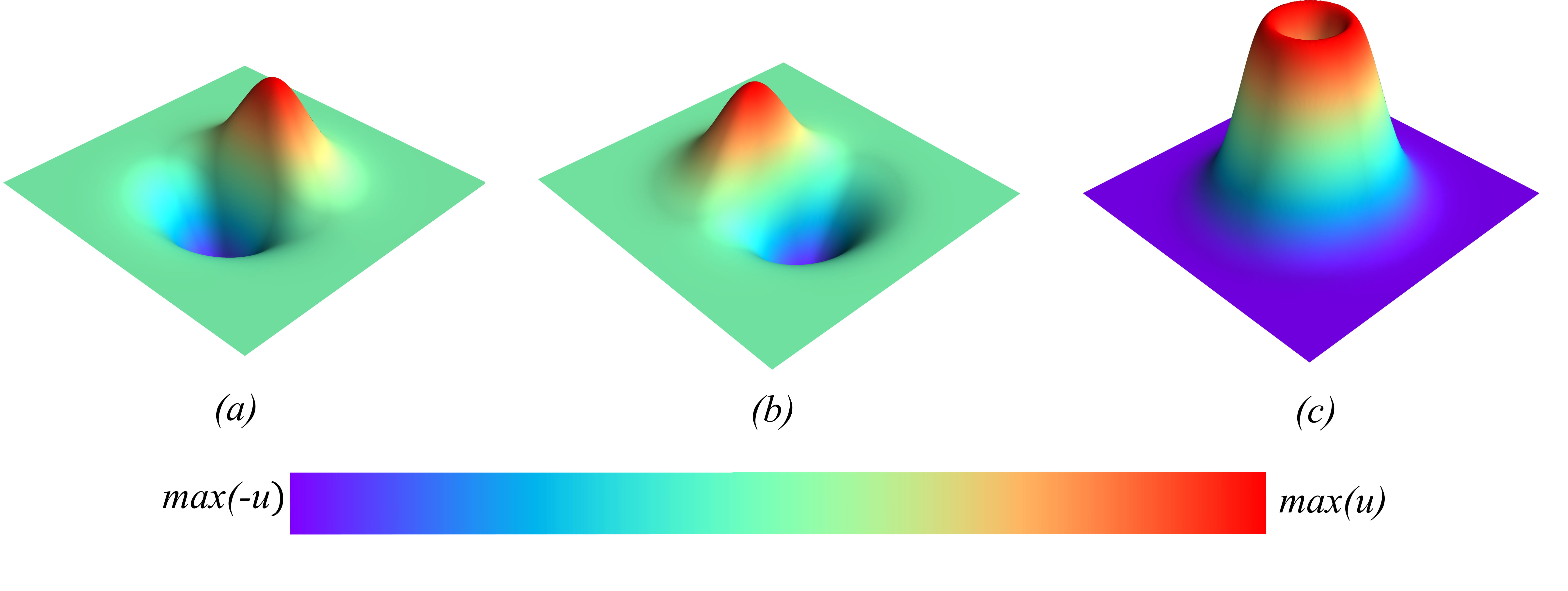 Gaussian Vortex