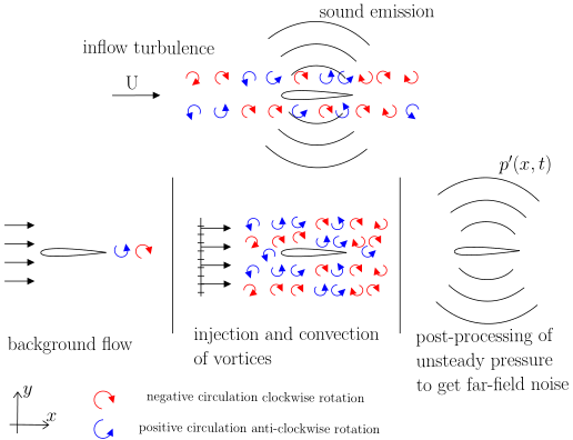 Porous Coating Visualization